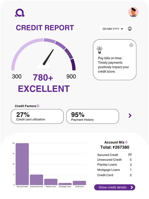 Image result for Hello Score