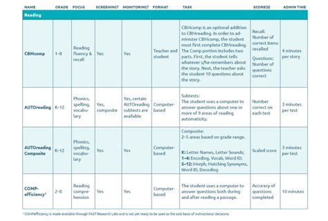 Image result for Fast Bridge Tutorial