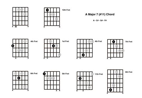 Guitar Chord Amaj7