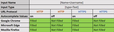 AutoComplete Feature 的图像结果