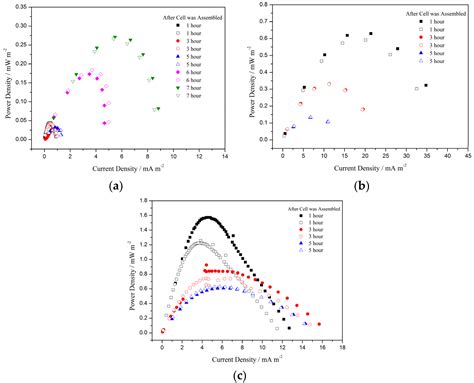 Effect of Electrode Coating with Graphene Suspension on Power ...