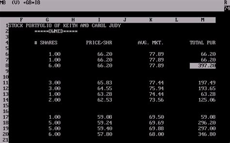 Image result for VisiCalc Demo