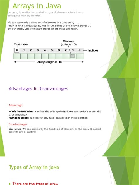 How to Write Arrays in Java 的图像结果
