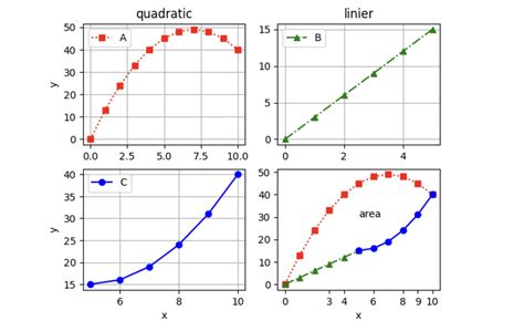 Image result for Python-Matplotlib Plot Line