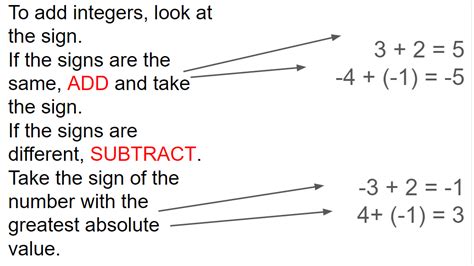 Image result for Creative Commons Adding Negative Integers