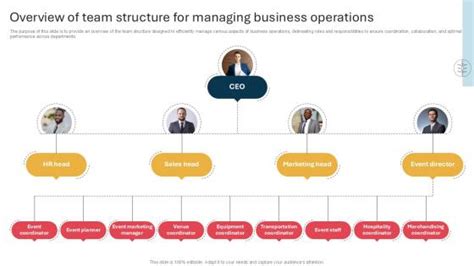 Image result for Event Management Structure