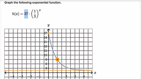 Exponential Decay 的图像结果