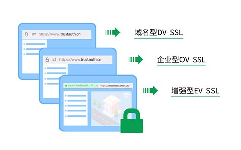 SSL证书过期会发生什么情况？如何避免证书过期_数安时代(GDCA)