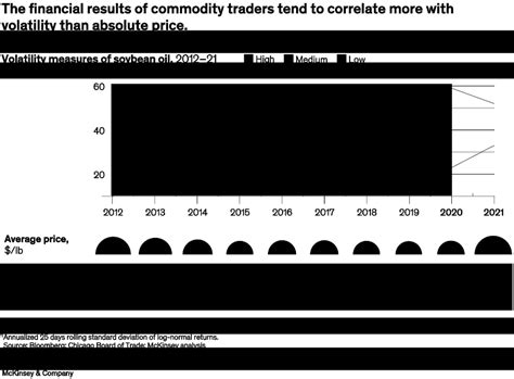 Commodity Trading 的图像结果
