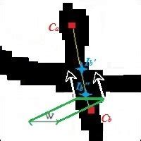 Image result for Overlapping Memory Segmentation