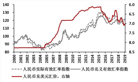 深度｜2020年中国货币政策可能出现三个变化_凤凰网