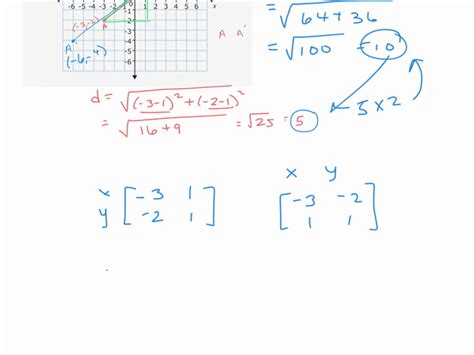 Image result for Non-Rigid Transformation Examples