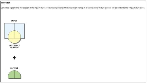 ArcMap Intersect 的图像结果