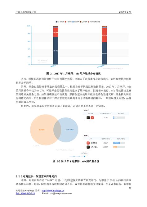 中国互联网月度分析2017年2月 - 易观