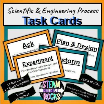Image result for Scientific Method and the Engineering Design Process