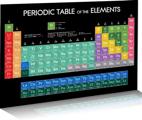 Buy 2021 Periodic Table of Elements Poster Chemistry Science Chart ...