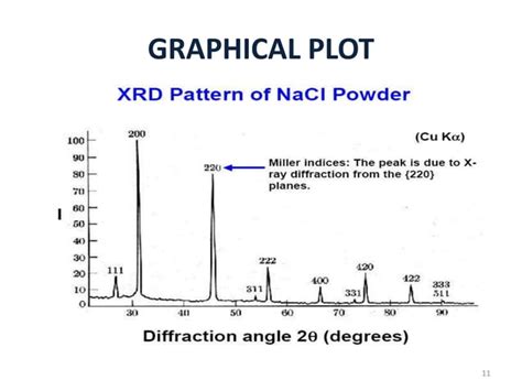 Image result for Neutron Diffraction Structure