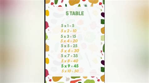 ५ का पहाड़ा | 5 ka Pahada | 5 Table in Hindi | Math Table of 5