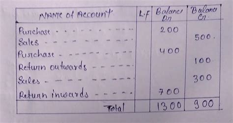 Rectification of errors before prepartion of the Trial Balance. Ex ...