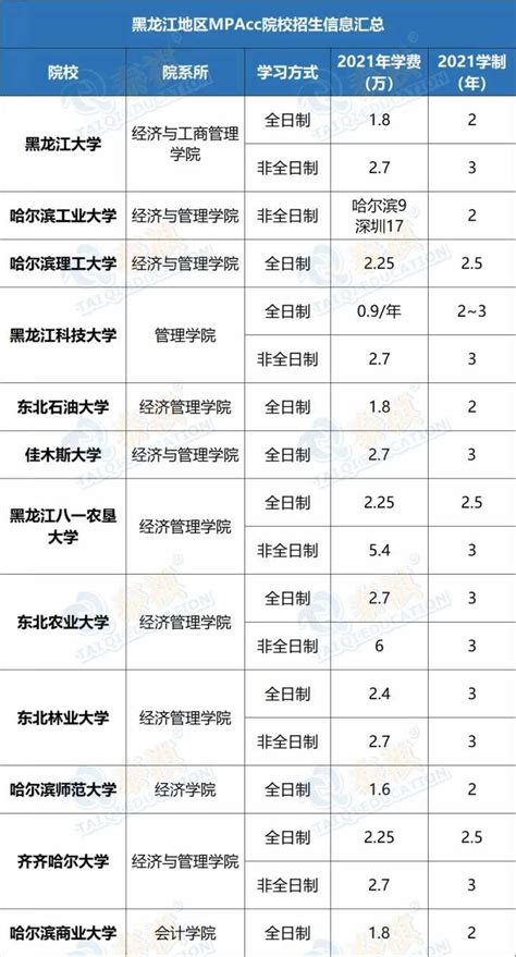 2023年北京在职研究生学费一览表，一年大概要多少钱 - 知乎