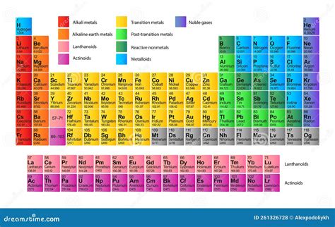 Mendeleev Periodic Table Of Chemical Elements On White Background. Vector Illustration ...