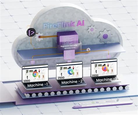 Image result for Web Performance Automation Testing