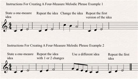 Musical Composition Techniques 的图像结果