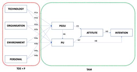 Acceptance Model of Artificial Intelligence (AI)-Based Technologies in ...