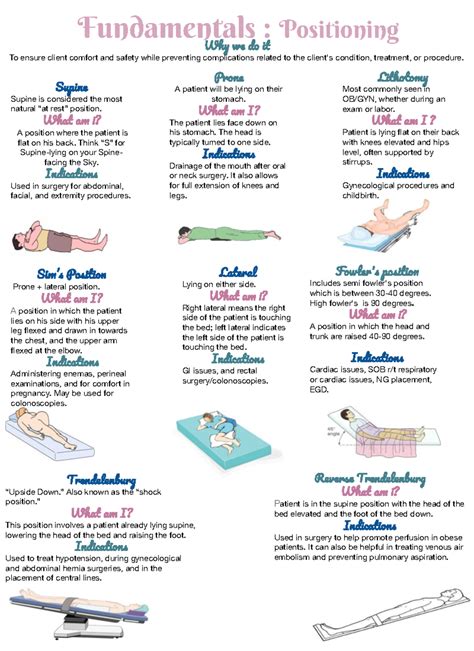 Low Fowlers Position