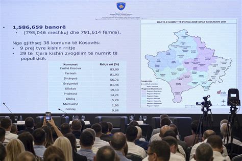 The preliminary data of the Census of Population, Family Economies and ...