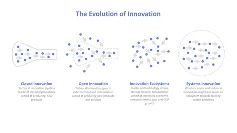 Systems Innovation 的图像结果