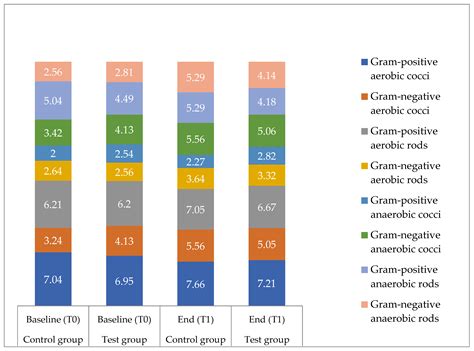 Long-Term Use of Oral Hygiene Products Containing Stannous and Fluoride ...