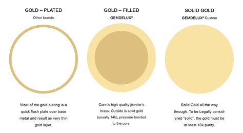 What does 14k Gold Filled mean and why we use it? Gem Delux - GEMDELUX