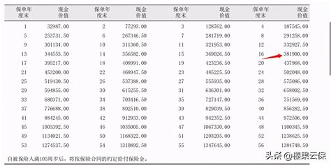 四家上市险企2014年保费收入9591亿 退保率全线上涨(组图)-搜狐财经