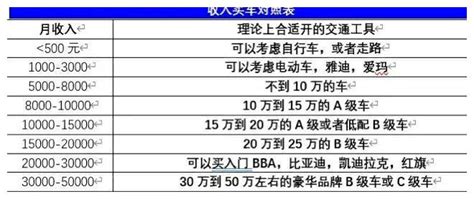 荆州基层公务员工资多少钱每个月,有哪些福利待遇_大风车考试网