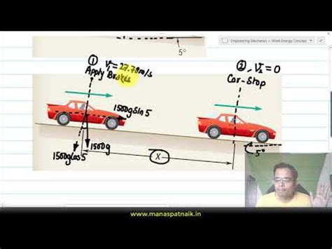 Work Energy Principle - 2 Video Lecture - Crash Course: GATE Mechanical ...