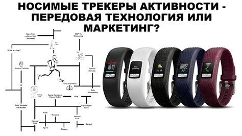 лекция: НОСИМЫЕ ТРЕКЕРЫ АКТИВНОСТИ - ПЕРЕДОВАЯ ТЕХНОЛОГИЯ ИЛИ МАРКЕТИНГ ...