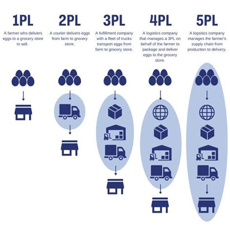 Explain About 2Pl 的图像结果