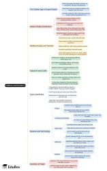 Mind Map: Culture and Science - Social Studies and Pedagogy Paper 2 for ...