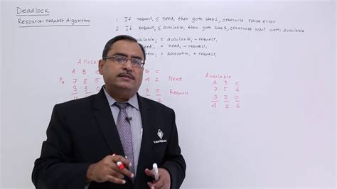 Image result for Resource Request Algorithm by Sudhakar