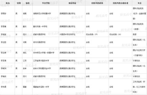 牛!清华北大公布保送生拟录名单 湖南34名学生在列 - 三湘万象 - 湖南在线 - 华声在线