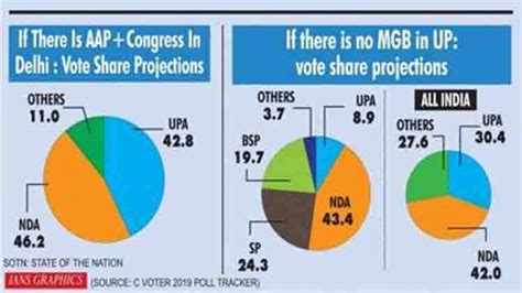 The State of the Nation March 2019 Wave-II opinion poll conducted by ...