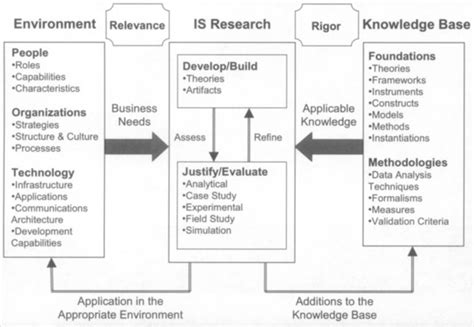 Information Systems Research Methods 的图像结果
