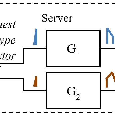 Image result for Outgoing Server