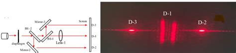 Image result for Particle Diffraction