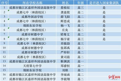 2021神仙校外语保送名单出炉！上外&浦外娃太牛，清北复交全都有！ - 知乎