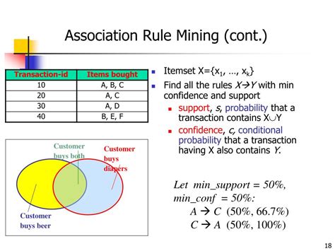Association Mining Rule with Example 的图像结果