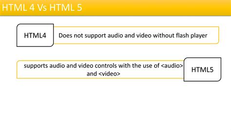Image result for Difference Between HTML and HTML5