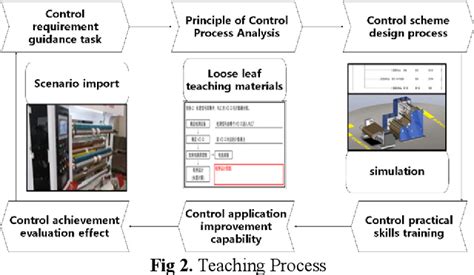 Image result for Virtual System Admin Simulation