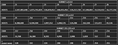 Image result for Computer Networks Subnet